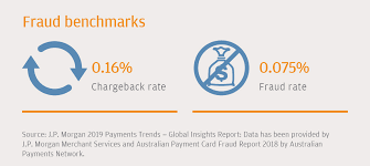 Maybe you would like to learn more about one of these? E Commerce Payments Trends Australia