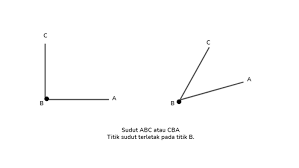 Ini dia jenis soal psikotes untuk tes seleksi kerja yang harus kamu ketahui serta tips cara mengerjakannya. Sudut 120 Derajat Cara Golden