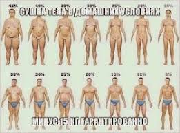 как похудеть на 7 кг за неделю в домашних условиях Sushka Tela V Domashnih Usloviyah Minus 15 Kg Garantirovanno Telo Pohudenie Bystro Pohudet