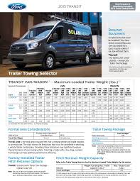 2015 Ford Transit Towing Capacity Information At El Paso