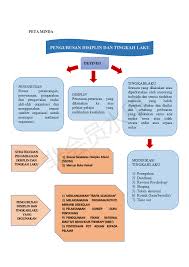 Setiap murid yang menghadapi masalah harusdiberikan peluang perkhidmatan penasihatan tanpamengira kaum, status, latar belakang, sosial, agamadan kepercayaannya.perkhidmatan penasihatan ini tangungjawab. Kps3014 Pengurusan Pembelajaran