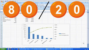 Create A Pareto Chart