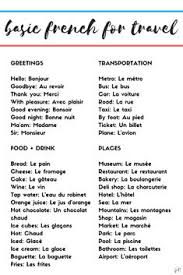 Fin de la fenêtre de dialogue. 900 French Language And Vocabulary Ideas In 2021 French Language Learn French Teaching French