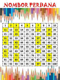 Spell numbers 1 to 10. Nombor Perdana Matematikcikgunorhaniza Quizizz