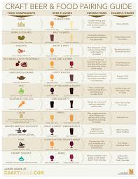 worlds best beer and food pairing chart tap trail