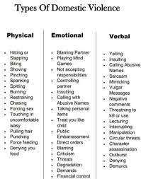 Many researchers have used physical violence, resulting in bodily injury as a primary definition. Prateek Dixit Types Of Domestic Violence Facebook