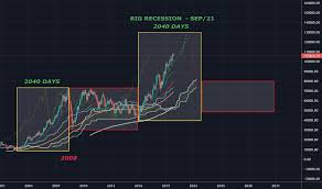 Ibov Index Charts And Quotes Tradingview