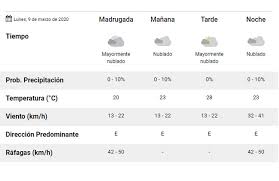 ¿quieres reservar unas vacaciones en mar del plata? Clima Pronostico Del Tiempo Para Hoy Lunes 9 De Marzo La 100