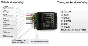 Caravan 12s 7pin socket & plug wiring. Wiring Diagrams Towing Centres Uk Ltd