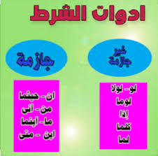 معلمة لغة عربية أكتب متابع ليصل الموضوع إلى الجميع بحث عن أسلوب الشرط في اللغة العربية تعريف إعراب أمثلة واضحة محتويات 1 تعريف أسلوب الشرط 2 أمثلة عن