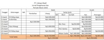Perusahaan manufaktur apa itu definisi pengertian perusahaan manufaktur adalah. Cara Membuat Dan Contoh Jurnal Khusus Perusahaan Dagang Jubelio