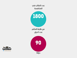 صياغة الم شكلة (السؤال) في المشروع العلمي. Ø±Ø­Ù„Ø© Ø§Ù„Ø·Ø§Ù„Ø¨ Ù…Ù† Ø§Ù„Ø£ÙˆÙ„Ù…Ø¨ÙŠØ§Ø¯ Ø§Ù„ÙˆØ·Ù†ÙŠ Ù„Ù„Ø¥Ø¨Ø¯Ø§Ø¹ Ø§Ù„Ø¹Ù„Ù…ÙŠ Ø¥Ù„Ù‰ Ø§Ù„Ø¹Ø§Ù„Ù…ÙŠØ© ØµØ­ÙŠÙØ© Ù…ÙƒØ©