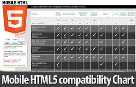 Mobile Html5 Compatibility Chart Tables For Iphone Android