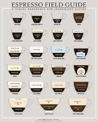 Nice Chart About All The Various Espresso And Coffee Drinks
