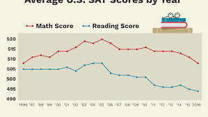 whats a good sat score for college admissions in 2019