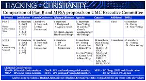 Plan B Is Enforcing Plan A Calltoaction Hacking Christianity