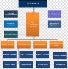 Organizational Chart Graphic Organizer Virtual Currency