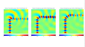 Bent Waveguides Fdtd Animation Animation Electric Field Bent