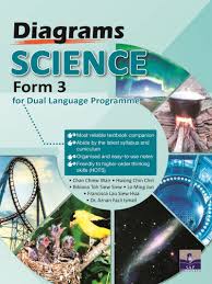 Focus on home science form 1. Science Sap Publications Malaysia