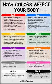 How Colors Affect Your Body Psychology Color Meanings