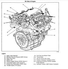 It is virtually the important. 1999 Pontiac Grand Am Engine Diagram Wiring Diagrams Test Bear