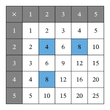 Licao De Casa Da Aula Multiplicando Numeros Pares E Impares Nagwa