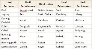 Lengkap Kunci Jawaban Halaman 48 50 51 52 53 54 55 56 57 58 Tema 9 Kelas 4 Sd Buku Siswa Tematik Pembelajaran 1 Pojok Edukasi