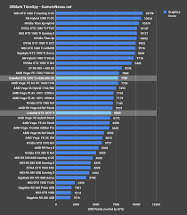 Nvidia Gtx 1070 Ti Review A Strategic Play At Vega 56 Ft