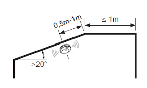 This is usually an indication that the battery needs replacement. Https Www Sebson De Downloads Sd Gs559a Manual En Pdf