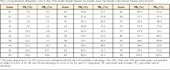 Image result for Clinical Adaptive Test