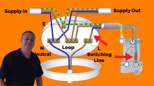 Because of that the electrical current in each and every part is comparable while voltage of this circuit is total of voltage in every component. 3 Plate Loop In Method Connections Explained For Wiring A Domestic Lighting Circuit Youtube