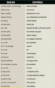 Pin By Carlos On Ingles Learning Spanish Vocabulary How To Speak Spanish Spanish Language Learning