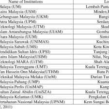 Top universities and colleges in malaysia. The List Of Malaysia S Public Universities Download Table