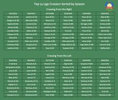 If you need to erase all of your collected data and video with your enjoy, send me $600(usd) in btc (crypto currency). The Evolution Of Real Madrid S Crossing Offense Managing Madrid