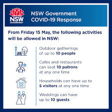 Active hotspot (see table) or. Uzivatel John Barilaro Mp Na Twitteru Nsw Will Further Ease Covid 19 Restrictions Across The State From Friday 15 May Please Continue Practising Good Hygiene And Social Distancing Gladysb Bradhazzard Nswpol Https T Co Ixyirhovlv