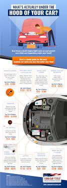 Jun 11, 2021 · june 12th, 2021 at 4:30 am; What S Actually Under The Hood Of Your Car En 1 800 Car Title
