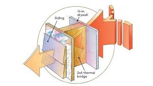 Thermal Bridging Explained - Fine Homebuilding
