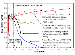 Shtb Results For Al 6061 T6 At Room Temperature Dots On