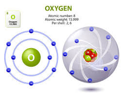 نتیجه جستجوی لغت [oxygen] در گوگل