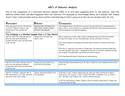 Abc S Of Behavior Analysis