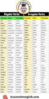 Pin On Regular Verbs