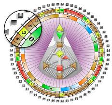 17 right human design chart interpretation