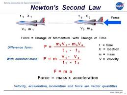 Newton S Second Law Of Motion Engineering Science Physics Ap Physics
