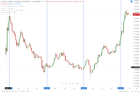 What this means for cardano price in 2021? Cardano Ada Tipped To Hit 0 86 Before Move Higher Cryptocurrency Price Forecast