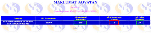 As at 1st april by: H Tag Ko Rasa Penolong Pemeriksa Kilang Dan Jentera