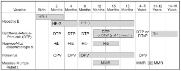 history and evolution of the advisory committee on