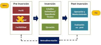 Check spelling or type a new query. Ministerio De Economia Y Finanzas