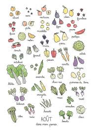 Voici Le Calendrier Des Fruits Et Legumes De Saison Que Vous Attendiez Fruits Et Legumes De Saison Legumes De Saison Fruits Et Legumes