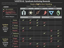 Syndicate Archwing Rewards Warframe