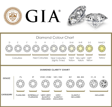 39 Interpretive Clarity Chart For Diamond Rings